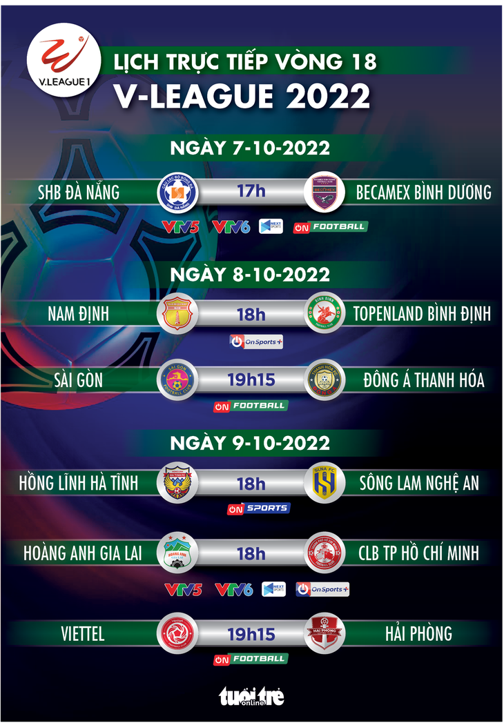 Lịch trực tiếp vòng 18 V-League 2022: HAGL - TP.HCM, Đà Nẵng - Bình Dương - Ảnh 1.