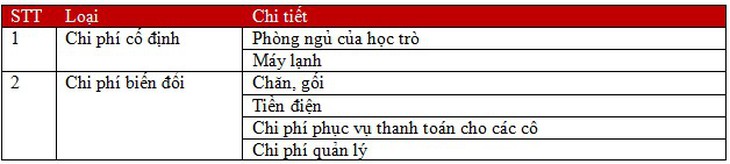 Từ việc Trường Marie Curie thu phí nghỉ trưa của học sinh: Nhiều điều rất đáng suy ngẫm... - Ảnh 1.