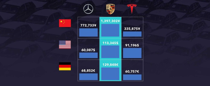 Porsche từ kén khách thành hãng xe sang đại chúng như thế nào? - Ảnh 3.