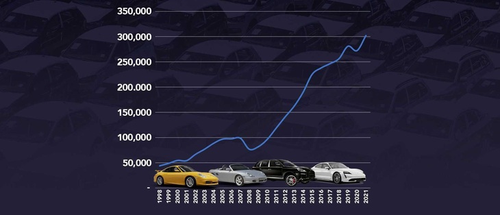 Porsche từ kén khách thành hãng xe sang đại chúng như thế nào? - Ảnh 2.