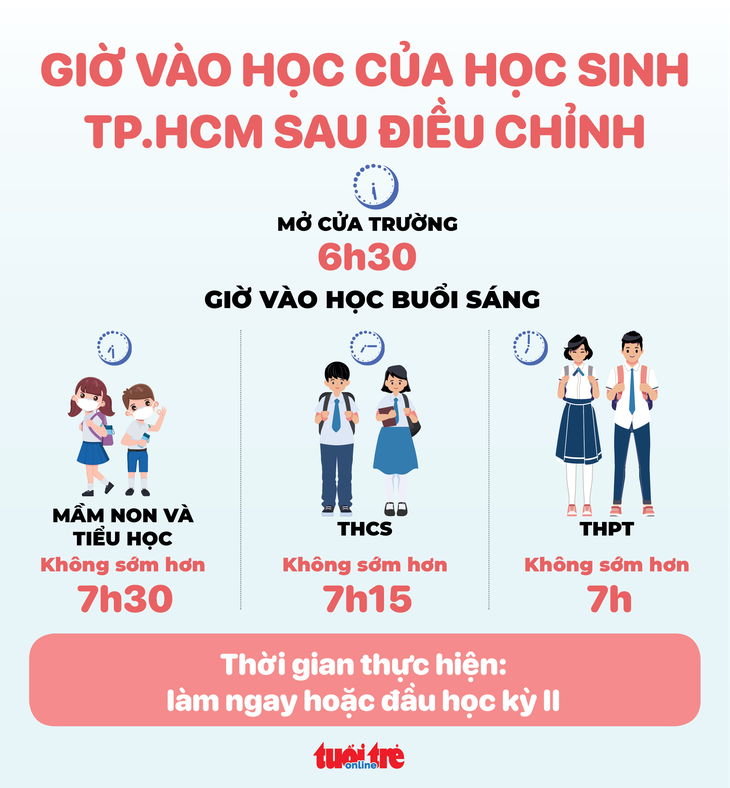 Sở Giáo dục và Đào tạo TP.HCM hướng dẫn việc lùi giờ vào học của học sinh các cấp - Ảnh 2.