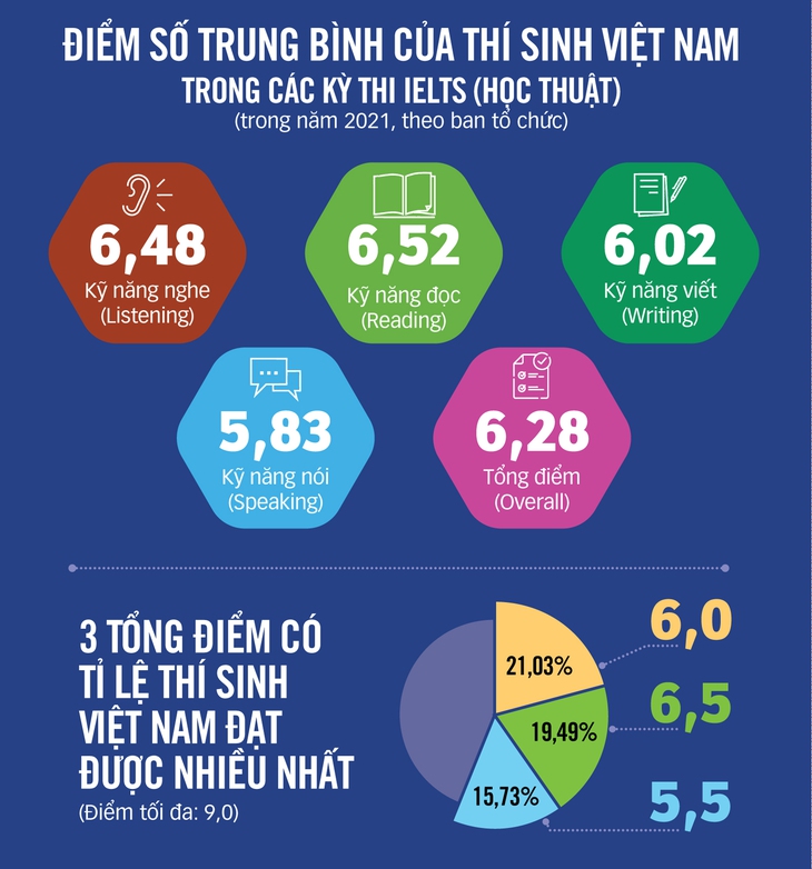 Vụ tạm hoãn thi chứng chỉ ngoại ngữ quốc tế: Phải đặt quyền lợi thí sinh lên trên hết - Ảnh 2.