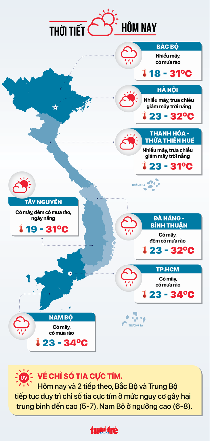 Thời tiết 17-11: Cả nước nắng trong ngày, Nam Bộ mưa rào về chiều tối - Ảnh 2.