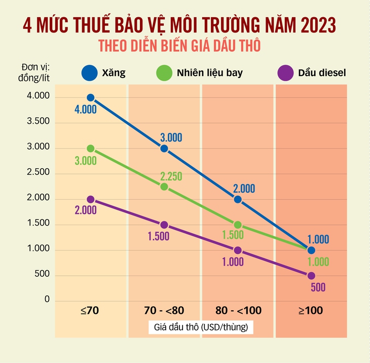 TD-211122-4-muc-thue-bao-ve-moi-truong-theo-gia-xang-dau TD-211122-4-muc-thue-bao-ve-moi-truong-theo-gia-xang-dau