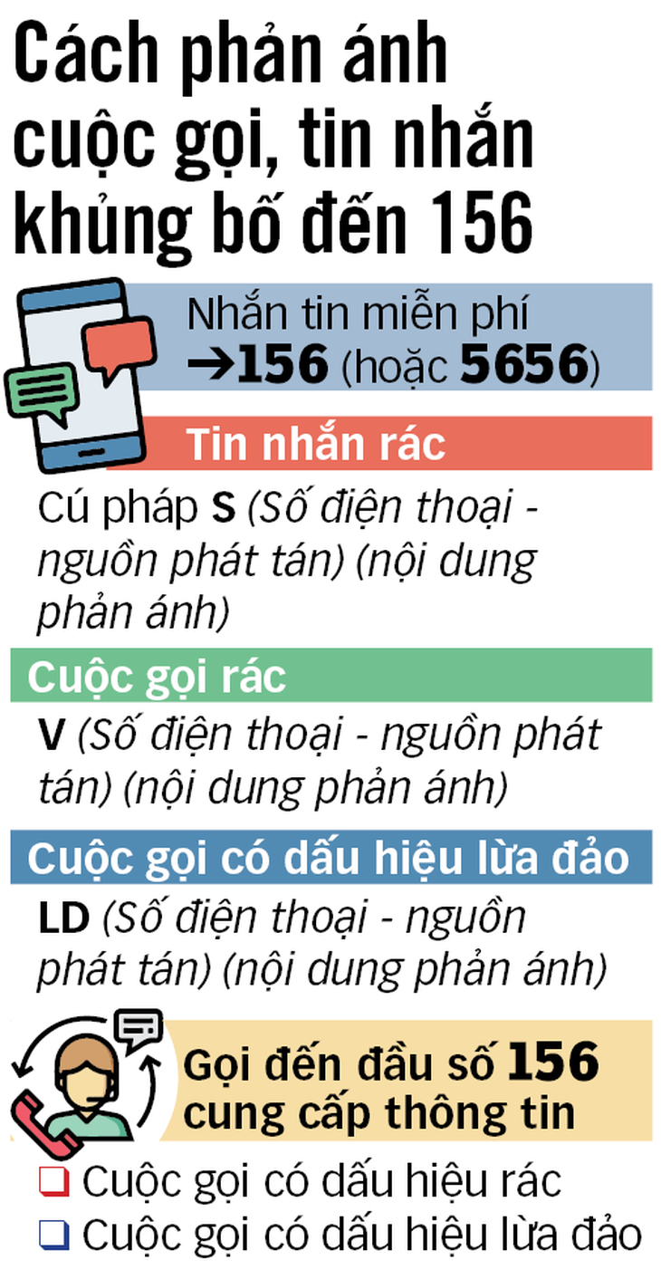 Ngăn chặn gọi điện đòi nợ kiểu khủng bố được không? - Ảnh 2.