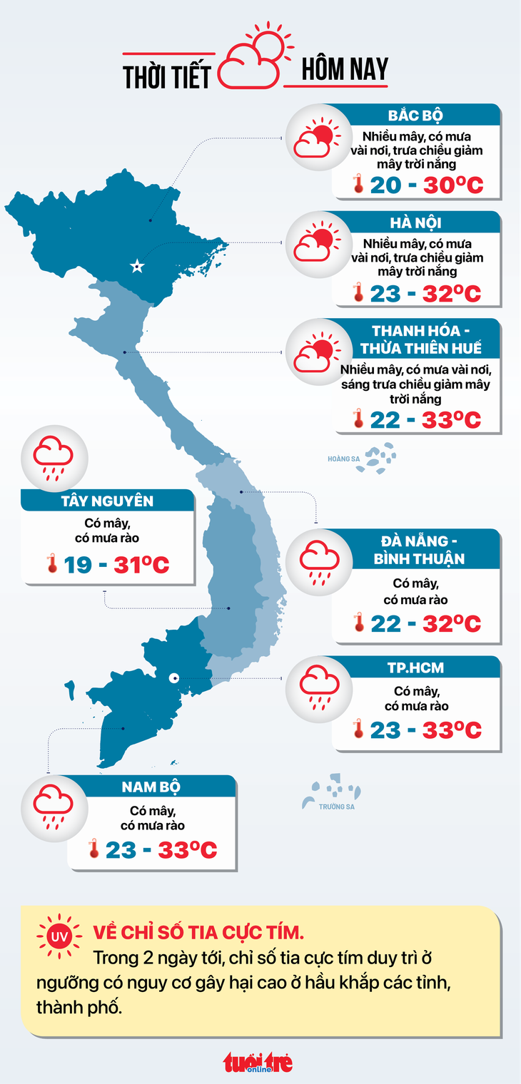 Thời tiết hôm nay 28-11: Nam Bộ mưa rào, Bắc Bộ sắp rét đậm - Ảnh 2.