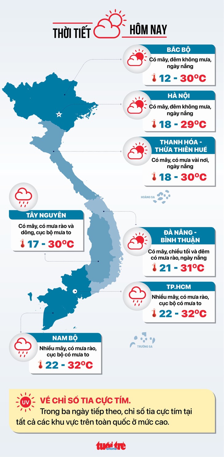 Tin sáng 5-11: Hôm nay Thủ tướng trả lời ở Quốc hội; Hỗ trợ hộ nghèo, cận nghèo mua điện thoại - Ảnh 3.