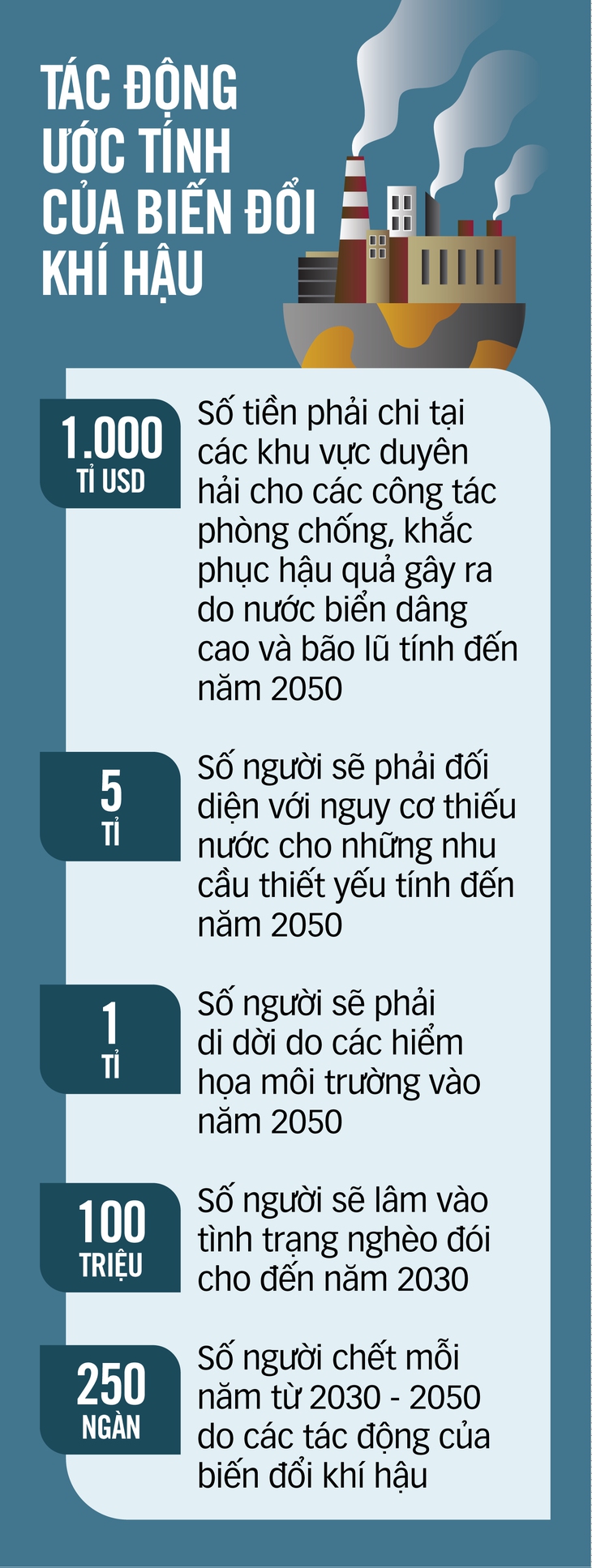 Trái đất chờ đơn thuốc COP27, khí hậu toàn cầu vẫn đang tệ hơn từng ngày - Ảnh 2.