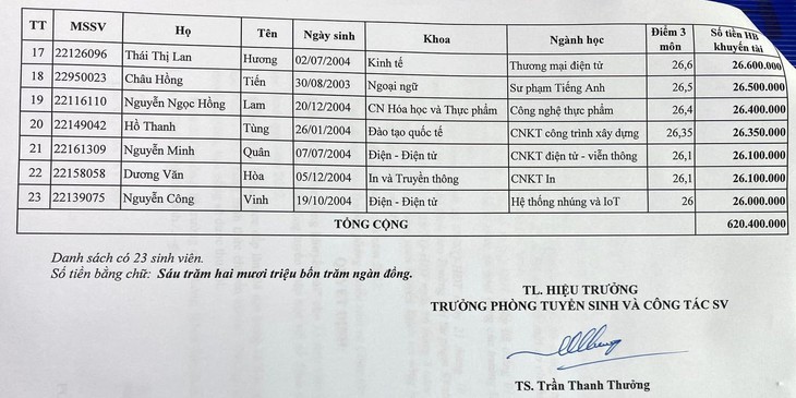 Trường đại học thưởng tân sinh viên đạt từ 26 điểm trở lên, cứ mỗi điểm 1 triệu đồng - Ảnh 3.