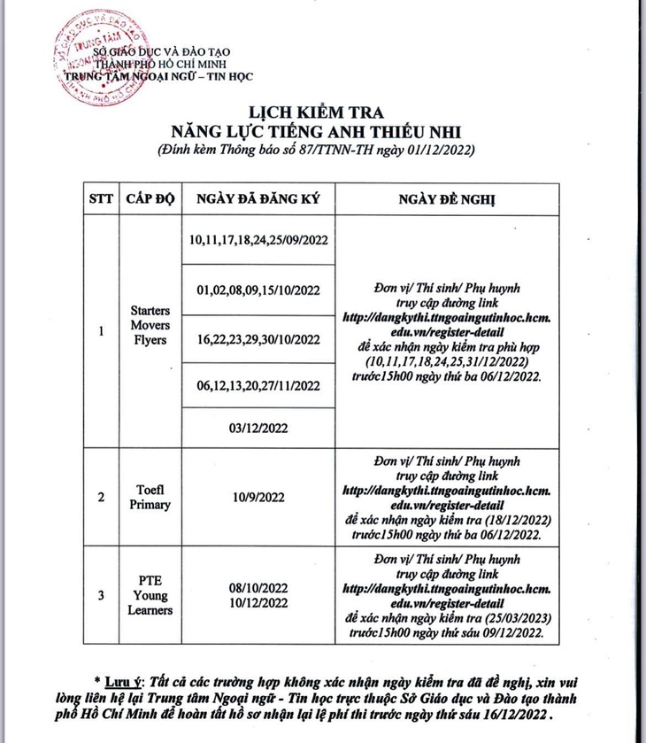 TP.HCM tổ chức trở lại các kỳ thi chứng chỉ ngoại ngữ quốc tế - Ảnh 1.