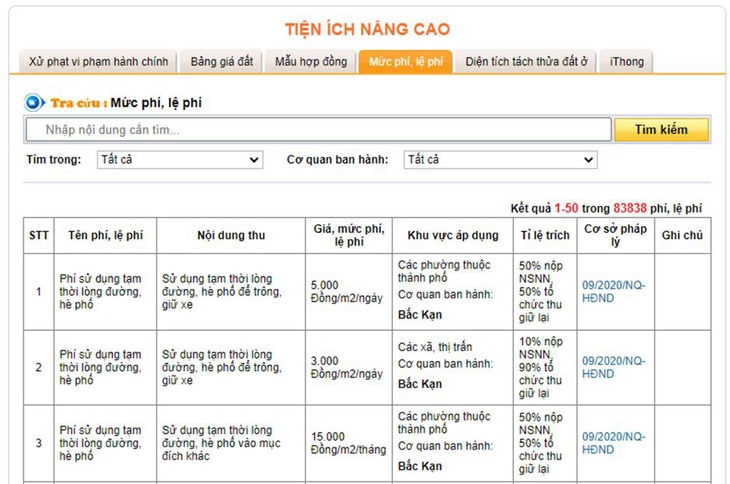 Tra cứu mức phí, lệ phí trong thủ tục hành chính - Ảnh 1.