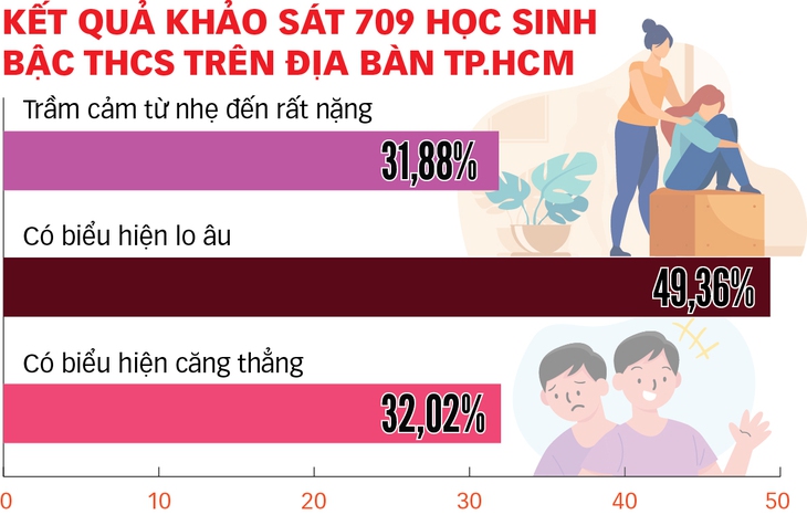 Tự sát ở thanh thiếu niên: Trẻ hóa và có dấu hiệu gia tăng - Ảnh 1. Tự sát ở thanh thiếu niên: Trẻ hóa và có dấu hiệu gia tăng - Ảnh 1.