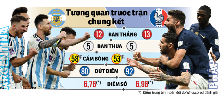 Nín thở cùng Messi - Ảnh 1.