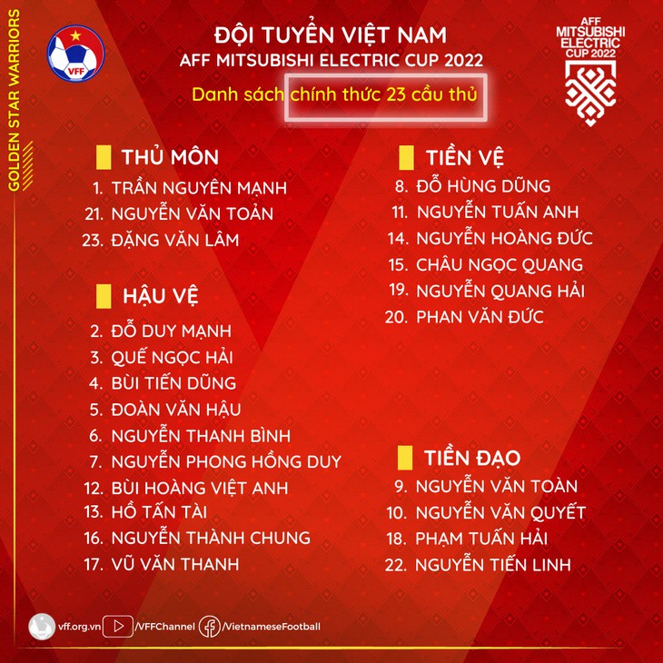 Ông Park chốt danh sách 23 cầu thủ tham dự AFF Cup 2022 - Ảnh 2.