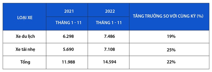 Doanh số Suzuki tháng 11-2022: xe ‘xanh’ được thị trường đón nhận - Ảnh 2.