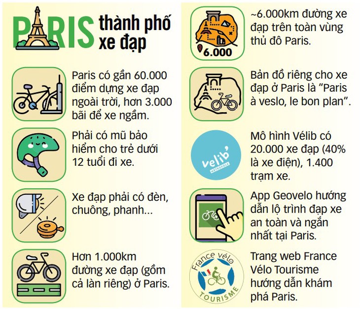 Muốn sống ở đô thị chỉ đi... xe đạp! - Ảnh 2.