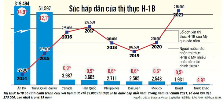 Nghề hot ở Mỹ gặp khó - Ảnh 1.