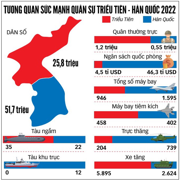 Drone làm nóng bán đảo Triều Tiên - Ảnh 2.