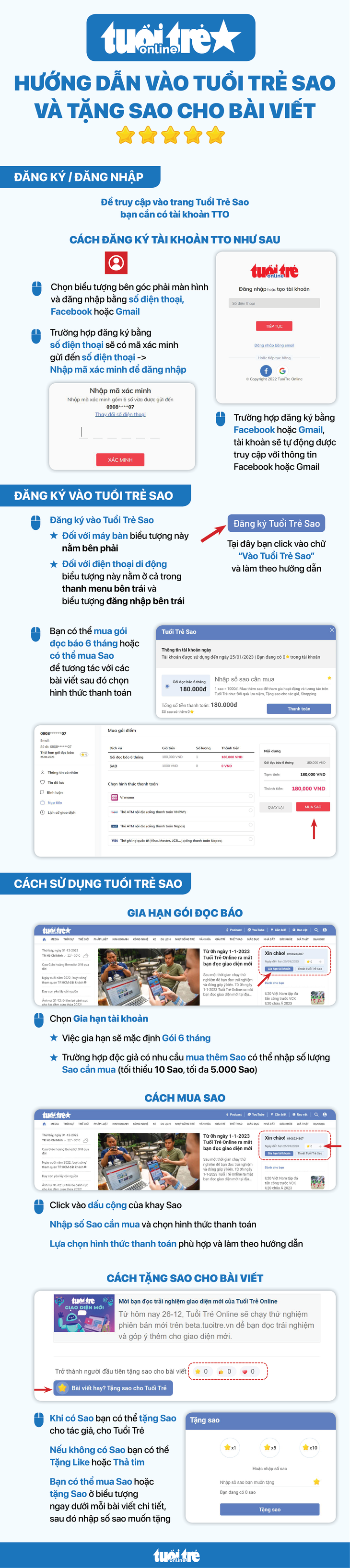 Infographic hướng dẫn vào Tuổi Trẻ Sao và tặng sao cho bài viết - Ảnh 1.