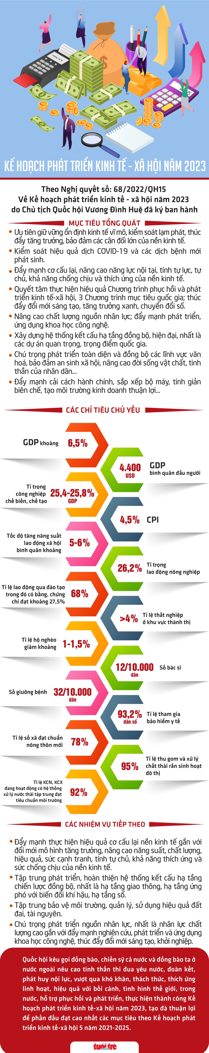 Kế hoạch phát triển kinh tế - xã hội năm 2023 - Ảnh 1.