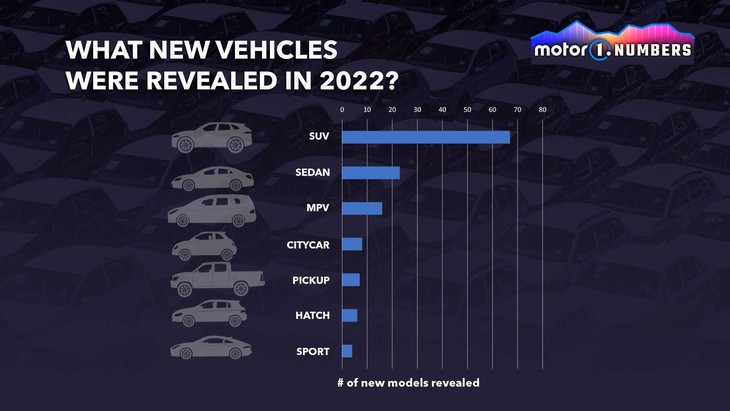 Xe mới ra mắt trong năm 2022: Toyota nhiều nhất, xe Trung Quốc chiếm gần nửa - Ảnh 3.