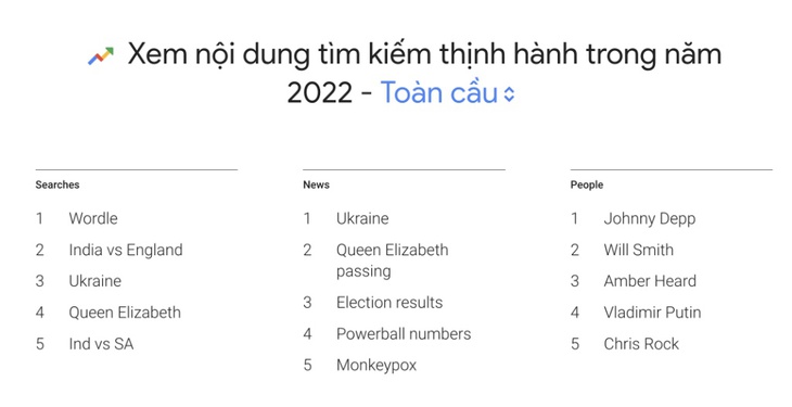 4 ngôi sao được tìm kiếm nhiều nhất năm 2022 nhờ... ồn ào - Ảnh 1.