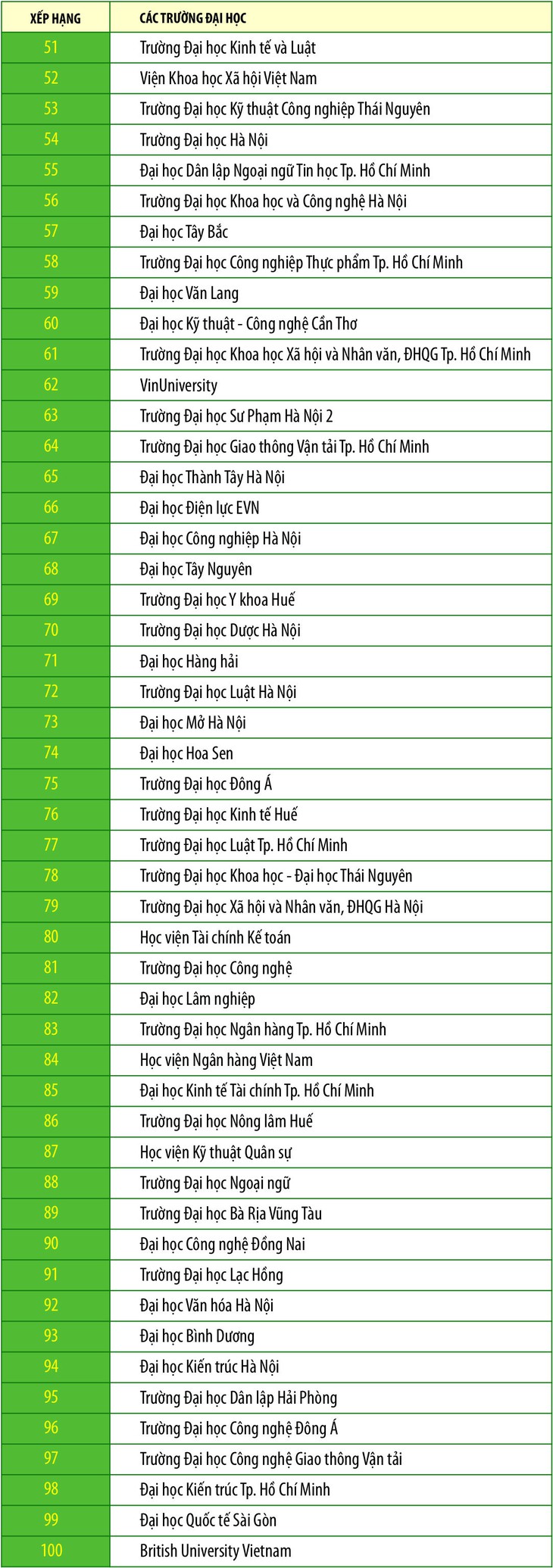 3 đại học Việt Nam tiếp tục giữ vững top đầu trên bảng Webometrics năm 2022 - Ảnh 3.