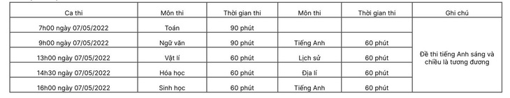 Trường ĐH Sư phạm Hà Nội tổ chức kỳ thi đánh giá năng lực, công bố đề thi tham khảo - Ảnh 2.