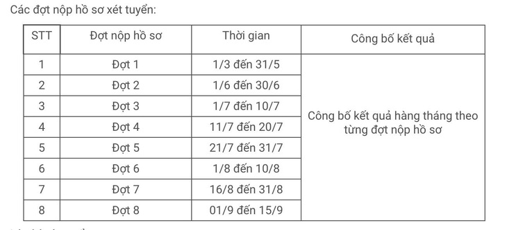 Trường ĐH Ngân hàng TP.HCM bắt đầu nhận đăng ký xét tuyển từ 1-3 - Ảnh 3.