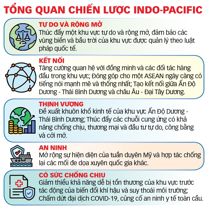 Việt Nam và ASEAN trong chiến lược Ấn Độ Dương - Thái Bình Dương của Mỹ - Ảnh 3.