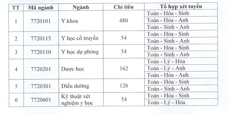 Trường ĐH Y dược Thái Bình thêm tổ hợp xét tuyển mới chú trọng tiếng Anh - Ảnh 2.