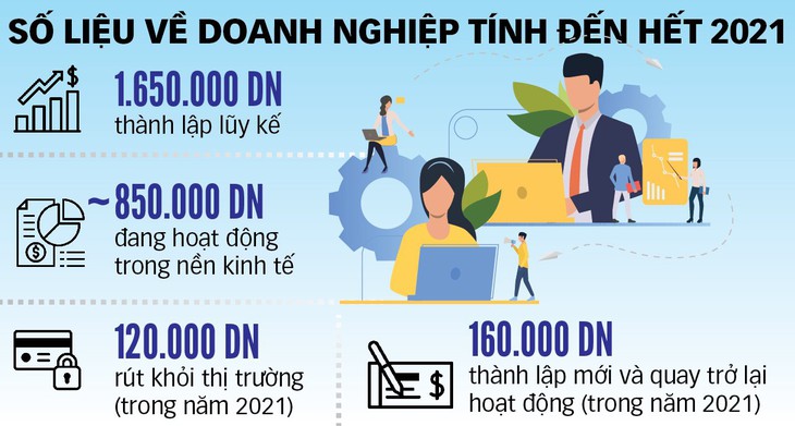 Nuôi dưỡng niềm tin kinh doanh - Ảnh 3.