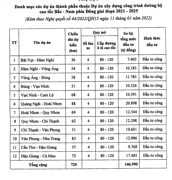 Đề xuất chỉ định thầu để sớm hoàn thành 12 dự án cao tốc Bắc - Nam giai đoạn 2021-2025 - Ảnh 2.