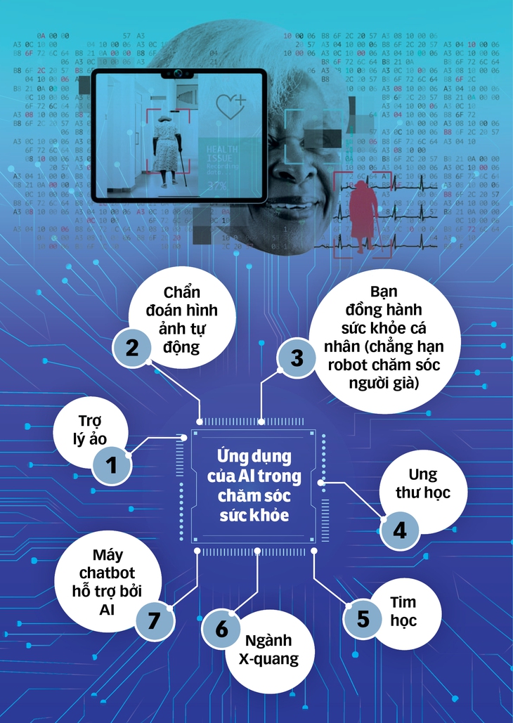 AI thành bạn của người già - Ảnh 1.