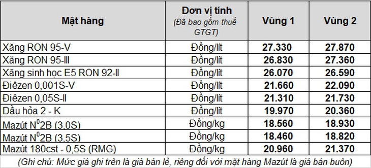 Mất công xếp hàng cả tiếng mua xăng, bạn tiết kiệm được bao nhiêu tiền? - Ảnh 3.