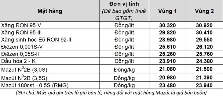 Mất công xếp hàng cả tiếng mua xăng, bạn tiết kiệm được bao nhiêu tiền? - Ảnh 2.