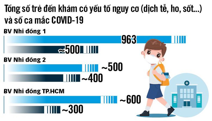 Trẻ F0 tăng, cha mẹ cũng đừng quá nóng ruột - Ảnh 4.