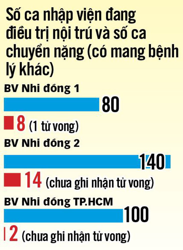 Trẻ F0 tăng, cha mẹ cũng đừng quá nóng ruột - Ảnh 2.