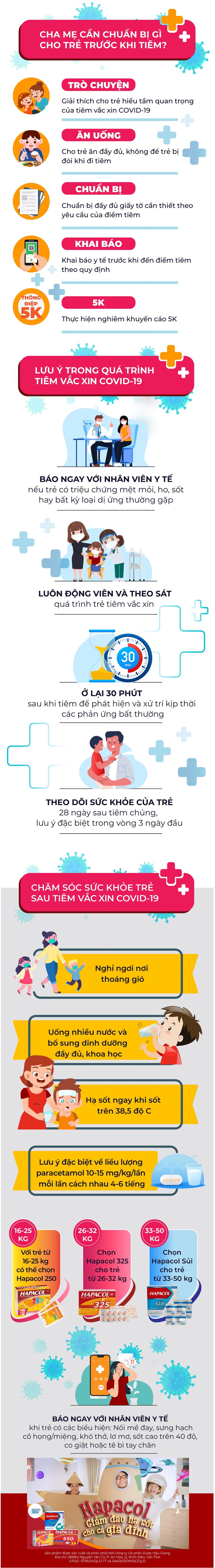 Cần chuẩn bị gì khi trẻ từ 5 - 11 tuổi tiêm vắc xin COVID-19? - Ảnh 1.