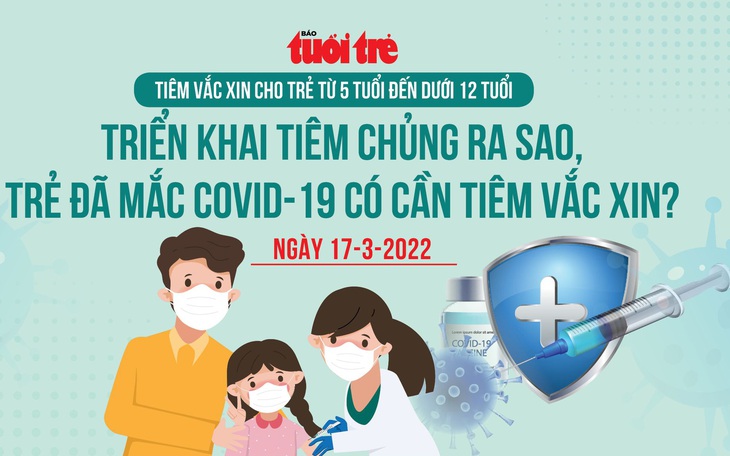 Trẻ từng là F0 có cần tiêm vắc xin, khi nào tiêm cho trẻ 5-12 tuổi?