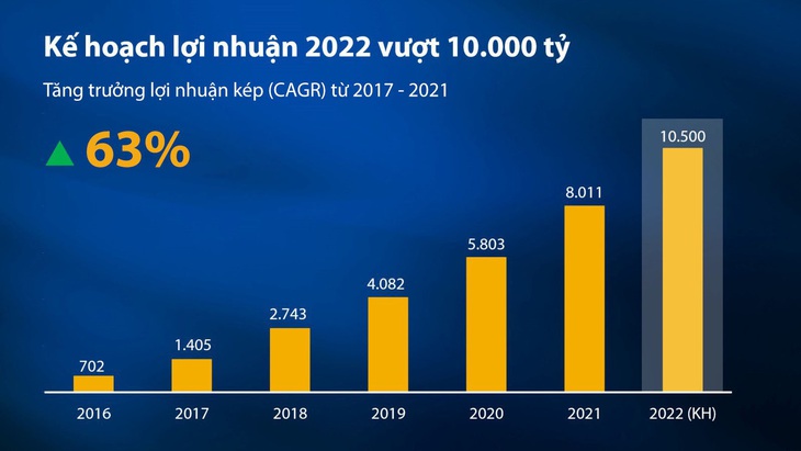 VIB thông qua đề xuất chia cổ phiếu thưởng 35% - Ảnh 2.