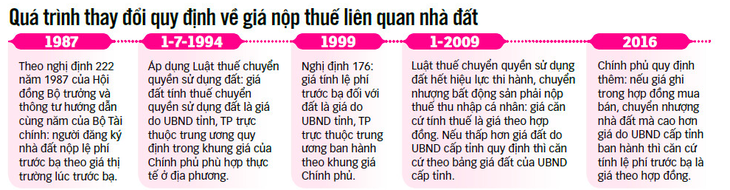 Mua bán nhà đất: cửa trốn thuế hẹp dần - Ảnh 4.