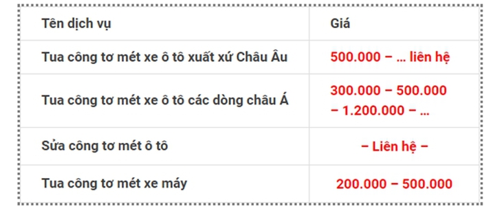 Mua xe cũ: Đừng chỉ dựa vào đồng hồ công-tơ-mét - Ảnh 2.