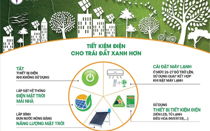 Giờ Trái đất 2022 tiết kiệm được 309.000 kWh điện