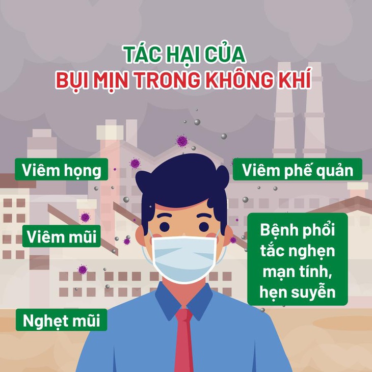 Ô nhiễm bụi mịn trong nhà - những nguy cơ tiềm ẩn - Ảnh 1.