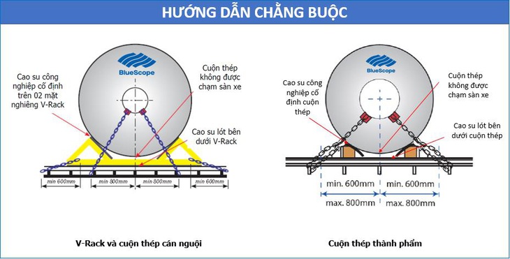 Vận chuyển hàng hóa an toàn: Mô hình đáng học từ doanh nghiệp ngoại - Ảnh 3.