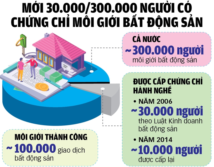 Dẹp loạn cò bất động sản bằng cách nào? - Ảnh 4.