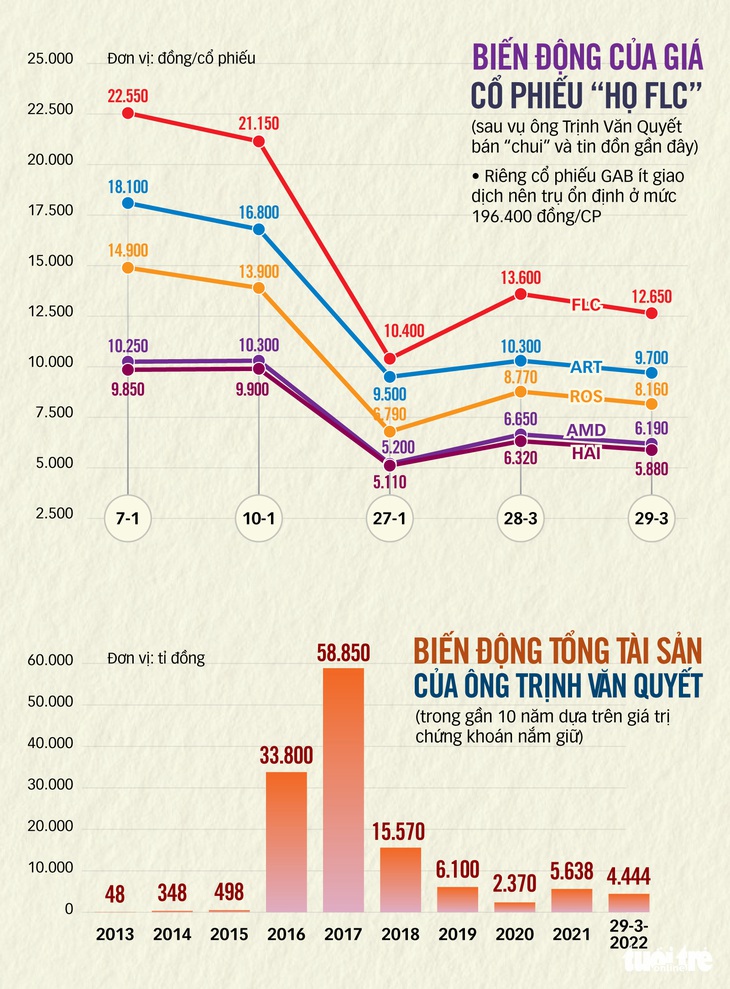 Chứng khoán vượt qua cú sốc FLC - Ảnh 3.