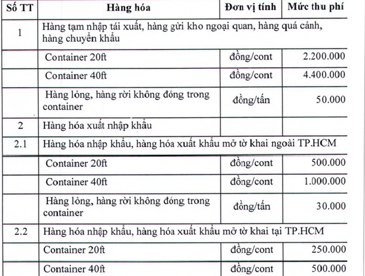 Ngày mai 1-4 TP.HCM chính thức thu phí cảng biển - Ảnh 2.