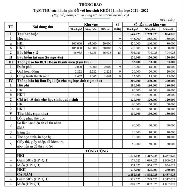 Phụ huynh ‘tố’ nhà trường, ban đại diện cha mẹ học sinh lạm thu, hiệu trưởng nói gì? - Ảnh 2.